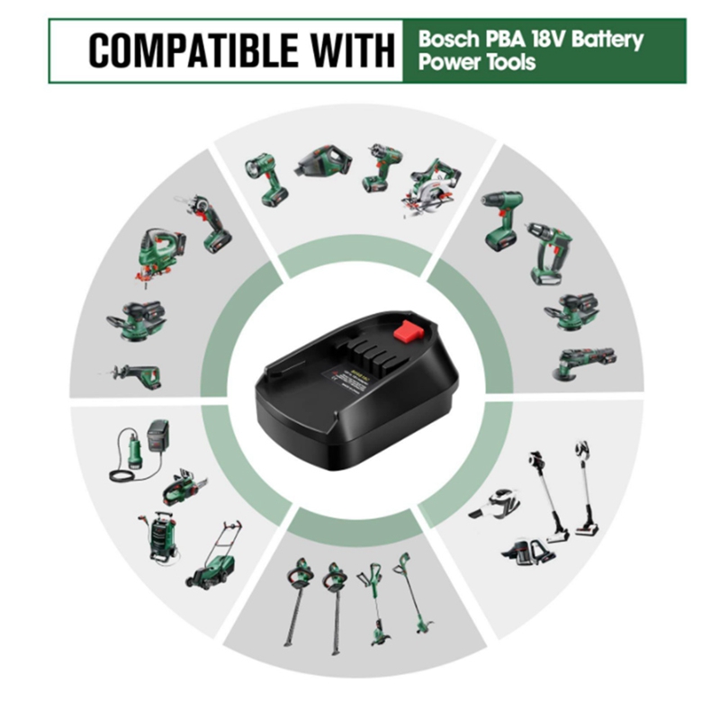 Adapter akumulatora do akumula – Power Tools That Are Green recenzja i cena