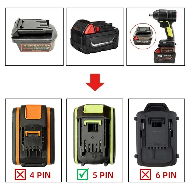 Konwerter akumulatorów do akum – Power Tools That Are Green recenzja i cena